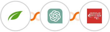 Thrive Themes (Thrive Automator) + ChatGPT + SMS Alert Integration