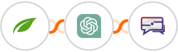 Thrive Themes (Thrive Automator) + ChatGPT + SMS Idea Integration
