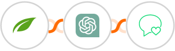 Thrive Themes (Thrive Automator) + ChatGPT + sms77 Integration