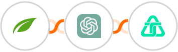 Thrive Themes (Thrive Automator) + ChatGPT + Telnyx Integration