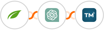 Thrive Themes (Thrive Automator) + ChatGPT + TextMagic Integration