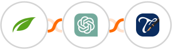 Thrive Themes (Thrive Automator) + ChatGPT + Thankster Integration