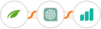 Thrive Themes (Thrive Automator) + ChatGPT + Ultramsg Integration