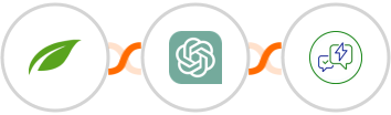 Thrive Themes (Thrive Automator) + ChatGPT + WA.Team Integration