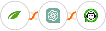 Thrive Themes (Thrive Automator) + ChatGPT + WhatsGrow Integration