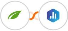 Thrive Themes (Thrive Automator) + Databox Integration