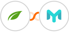 Thrive Themes (Thrive Automator) + Easymailing Integration