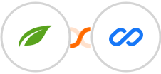 Thrive Themes (Thrive Automator) + Flexisign Integration