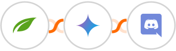 Thrive Themes (Thrive Automator) + Gemini AI + Discord Integration