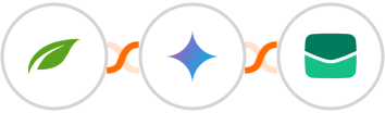 Thrive Themes (Thrive Automator) + Gemini AI + Email It Integration