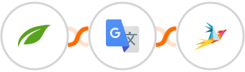 Thrive Themes (Thrive Automator) + Google Translate + Zammad Integration