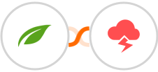 Thrive Themes (Thrive Automator) + Jitbit Helpdesk Integration