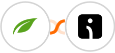 Thrive Themes (Thrive Automator) + Omnisend-legacy Integration