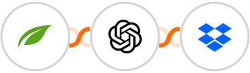 Thrive Themes (Thrive Automator) + OpenAI (GPT-3 & DALL·E) + Dropbox Integration