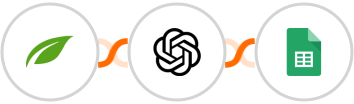 Thrive Themes (Thrive Automator) + OpenAI (GPT-3 & DALL·E) + Google Sheets Integration