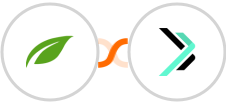 Thrive Themes (Thrive Automator) + Sempico Solutions SMS Integration