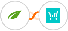Thrive Themes (Thrive Automator) + ThriveCart Integration