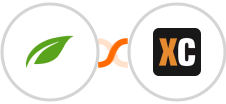 Thrive Themes (Thrive Automator) + X-Cart (5.5.1) Integration