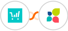 ThriveCart + Act-On Integration