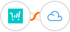 ThriveCart + Agile CRM Integration