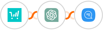 ThriveCart + ChatGPT + Wassenger Integration