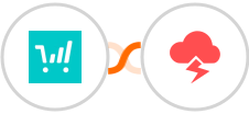 ThriveCart + Jitbit Helpdesk Integration