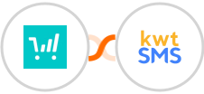 ThriveCart + kwtSMS Integration