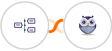 TimelinesAI + Chatforma Integration