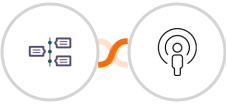 TimelinesAI + Sozuri Integration