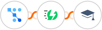 Trafft + AiSensy + Miestro Integration