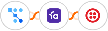 Trafft + Favro + Twilio Integration