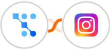 Trafft + Instagram for business Integration