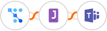 Trafft + Jumppl + Microsoft Teams Integration