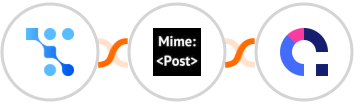 Trafft + MimePost + Coassemble Integration