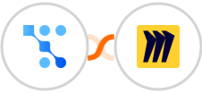 Trafft + Miro Integration