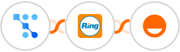 Trafft + RingCentral + Rise Integration