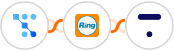 Trafft + RingCentral + Thinkific Integration