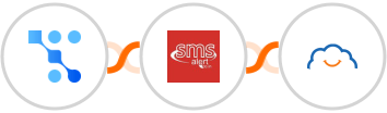 Trafft + SMS Alert + TalentLMS Integration