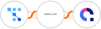 Trafft + SMSLink  + Coassemble Integration
