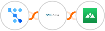 Trafft + SMSLink  + Heights Platform Integration