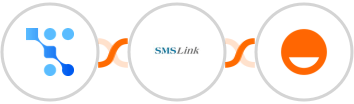 Trafft + SMSLink  + Rise Integration