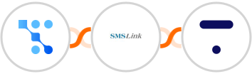 Trafft + SMSLink  + Thinkific Integration