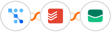 Trafft + Todoist + Email It Integration