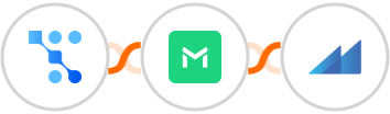 Trafft + TrueMail + Metroleads Integration