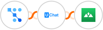 Trafft + UChat + Heights Platform Integration