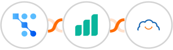 Trafft + Ultramsg + TalentLMS Integration