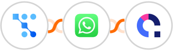 Trafft + WhatsApp + Coassemble Integration