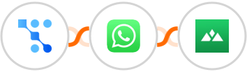 Trafft + WhatsApp + Heights Platform Integration