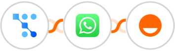 Trafft + WhatsApp + Rise Integration