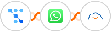 Trafft + WhatsApp + TalentLMS Integration